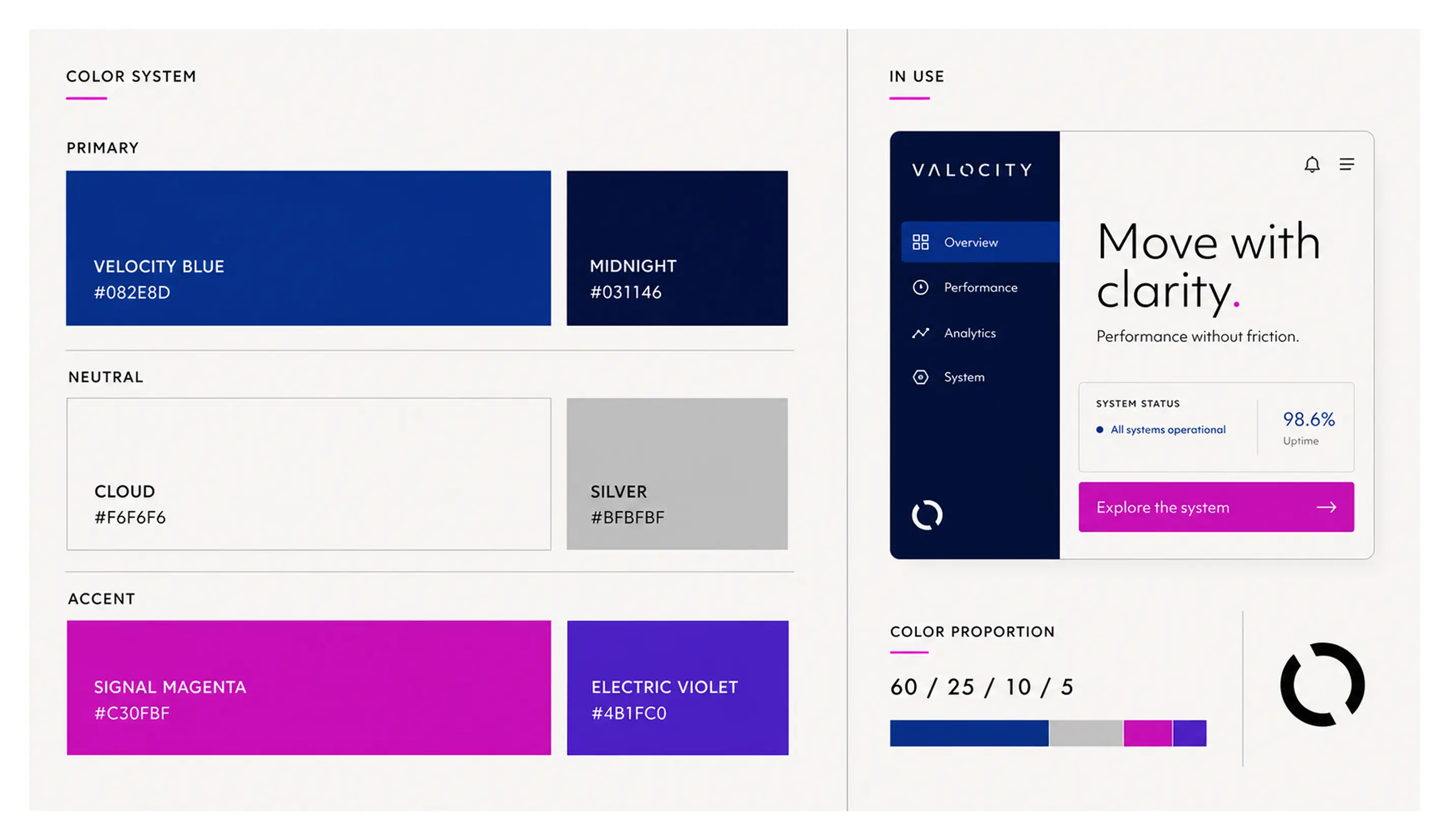 Valocity Digital desktop website showing responsive design and premium user interface